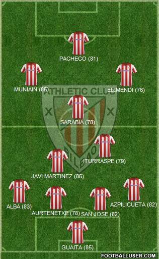 Athletic Club Formation 2013