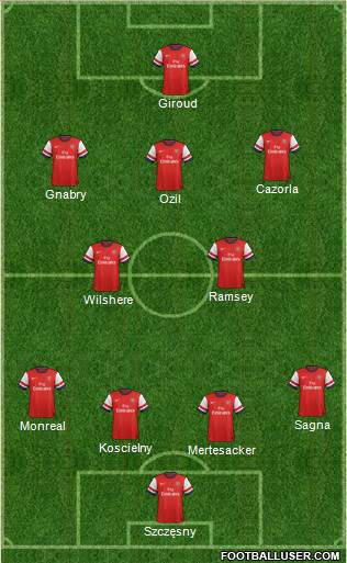 Arsenal Formation 2013