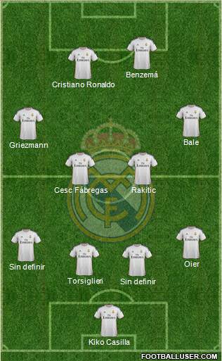 Real Madrid C.F. Formation 2013