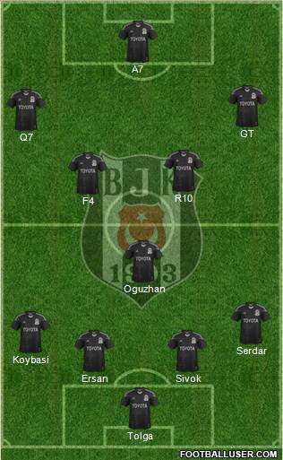 Besiktas JK Formation 2013