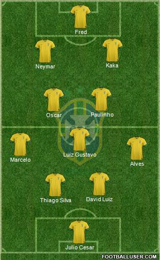 Brazil Formation 2013