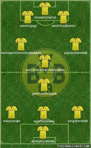 Borussia Dortmund Formation 2013