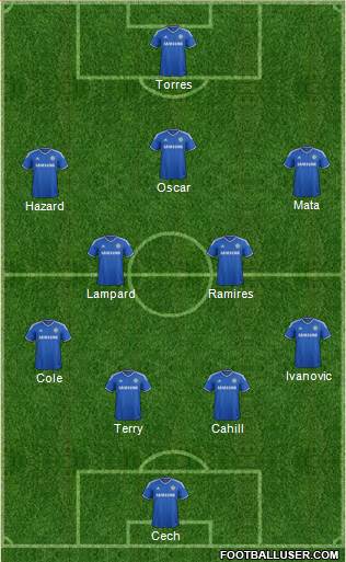 Chelsea Formation 2013