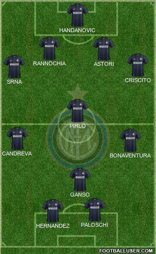 F.C. Internazionale Formation 2013