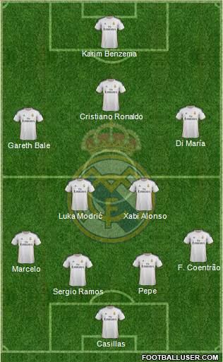 Real Madrid C.F. Formation 2013