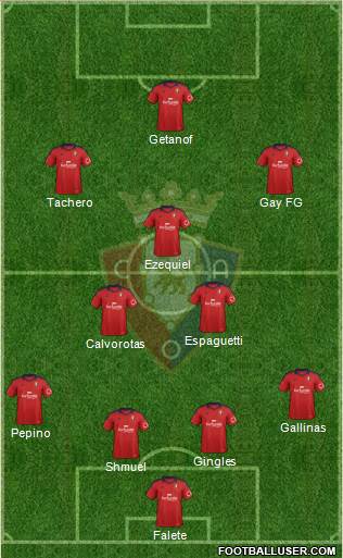 C. At. Osasuna Formation 2013