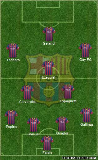 F.C. Barcelona Formation 2013