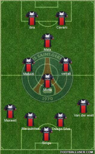 Paris Saint-Germain Formation 2013