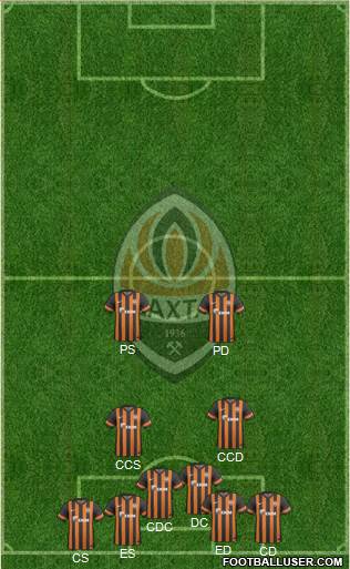 Shakhtar Donetsk Formation 2013