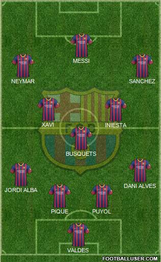 F.C. Barcelona Formation 2013