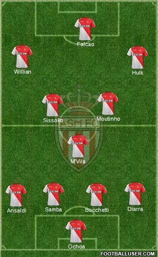 AS Monaco FC Formation 2013