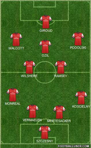 Arsenal Formation 2013