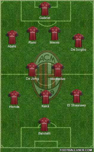 A.C. Milan Formation 2013