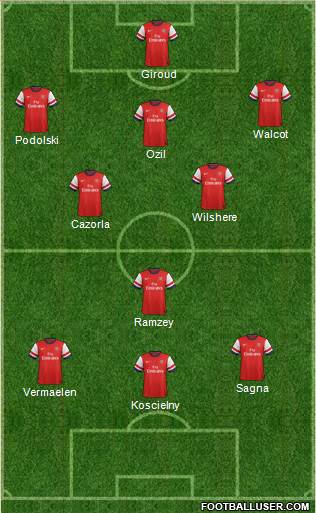 Arsenal Formation 2013