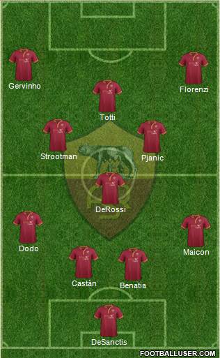 AS Roma Formation 2013