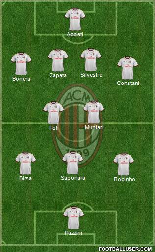 A.C. Milan Formation 2013