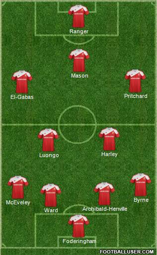Swindon Town Formation 2013