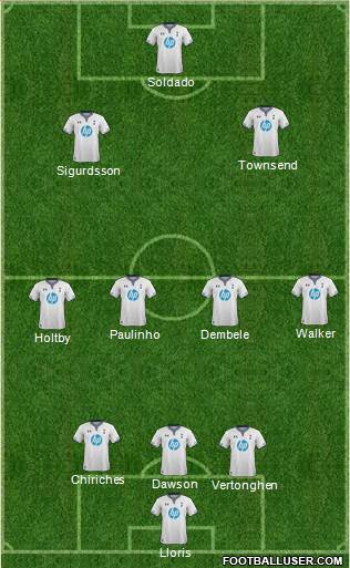 Tottenham Hotspur Formation 2013