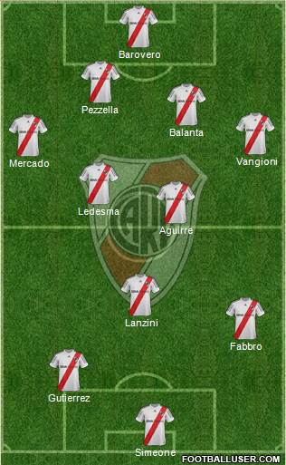 River Plate Formation 2013