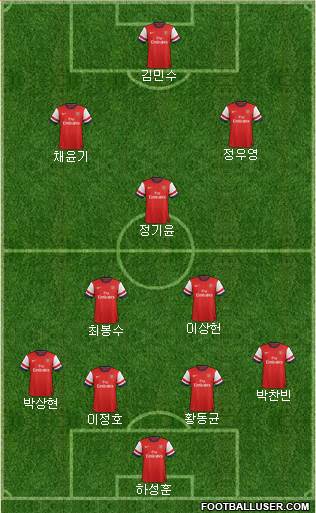 Arsenal Formation 2013
