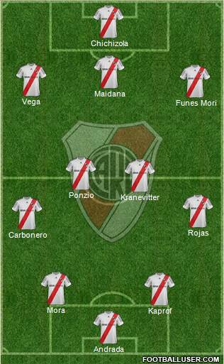 River Plate Formation 2013
