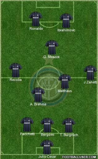 F.C. Internazionale Formation 2013