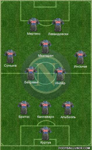 Napoli Formation 2013