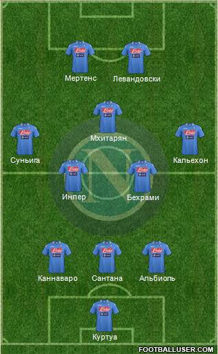 Napoli Formation 2013