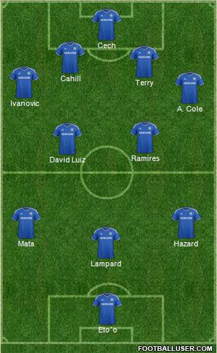 Chelsea Formation 2013