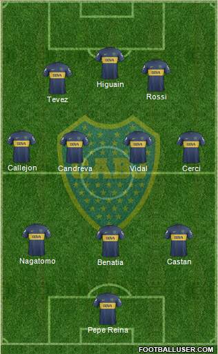 Boca Juniors Formation 2013