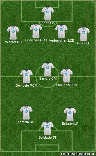Tottenham Hotspur Formation 2013