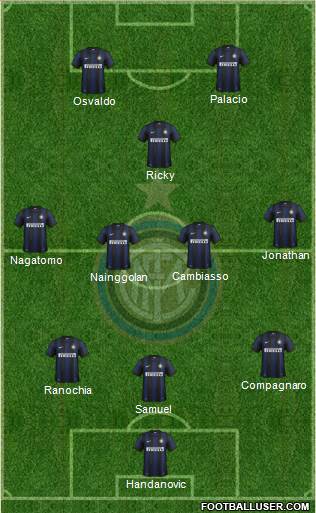 F.C. Internazionale Formation 2013