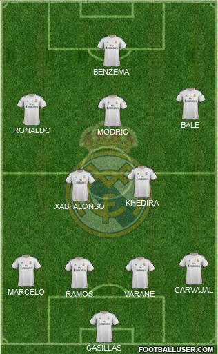 Real Madrid C.F. Formation 2013