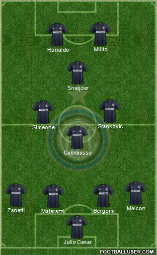 F.C. Internazionale Formation 2013