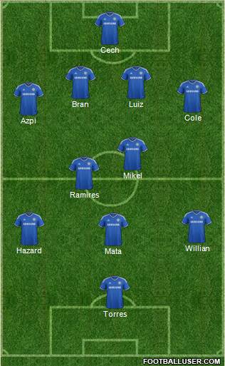 Chelsea Formation 2013