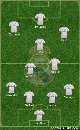 Real Madrid C.F. Formation 2013