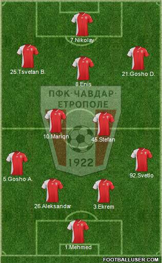 Chavdar (Etropole) Formation 2013