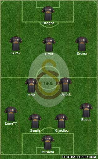Galatasaray SK Formation 2013