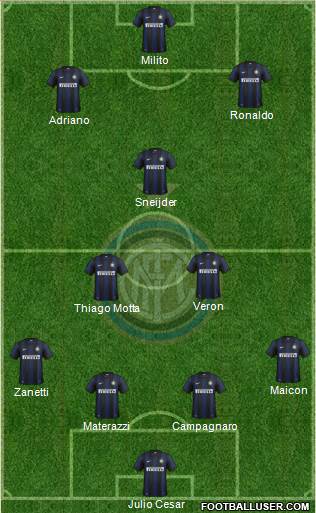 F.C. Internazionale Formation 2013