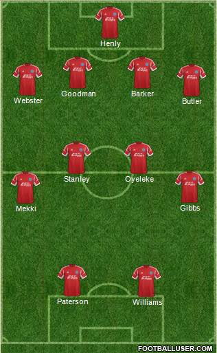 Aldershot Town Formation 2013