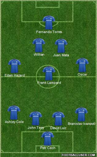 Chelsea Formation 2013