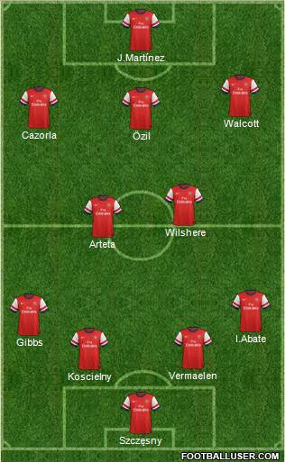 Arsenal Formation 2013