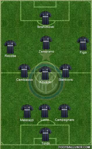 F.C. Internazionale Formation 2013