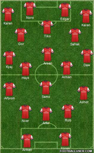 Arsenal Formation 2013