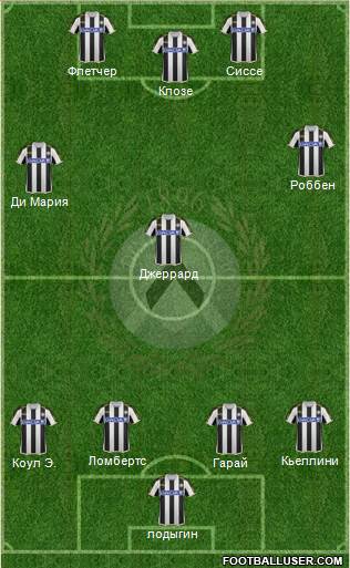 Udinese Formation 2013