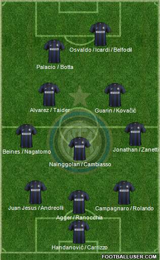 F.C. Internazionale Formation 2013