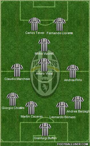 Juventus Formation 2013