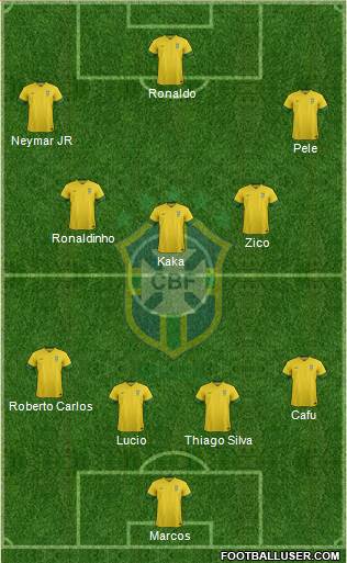 Brazil Formation 2013
