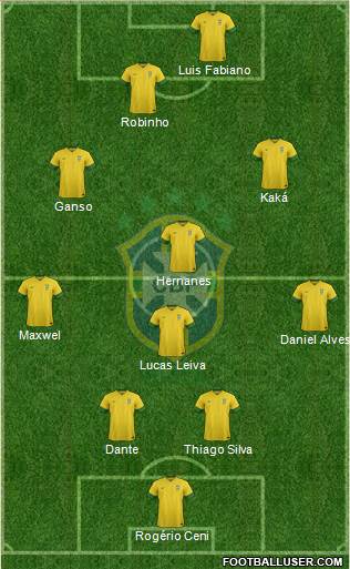Brazil Formation 2013