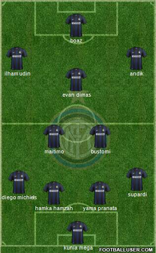 F.C. Internazionale Formation 2013